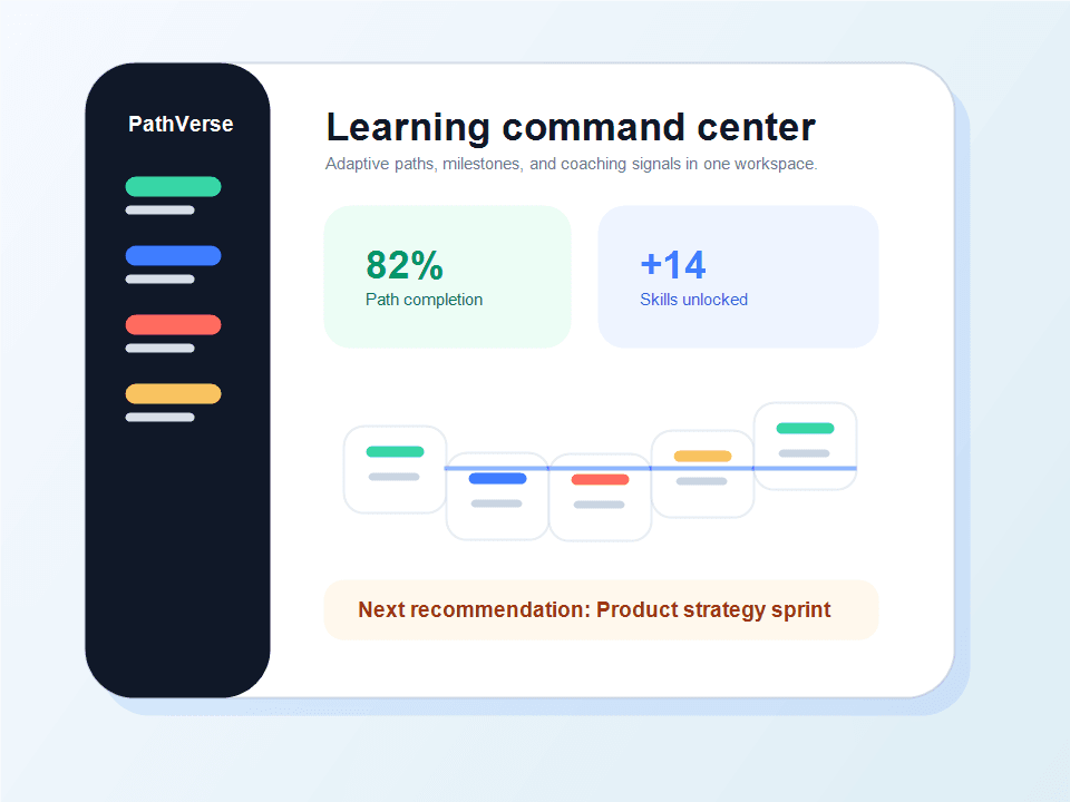PathVerse dashboard preview showing learning paths and progress insights